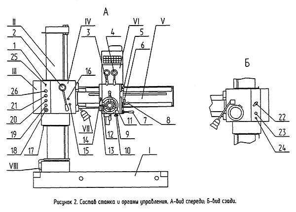 Розташування складових частинин радіально свердлувального верстата ГС545 ГС545 Розташування складових частинин радіально-свердлувального верстата